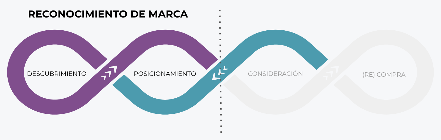 Estrategia de Posicionamiento de Marca
